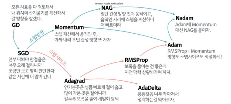 설명