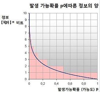 설명