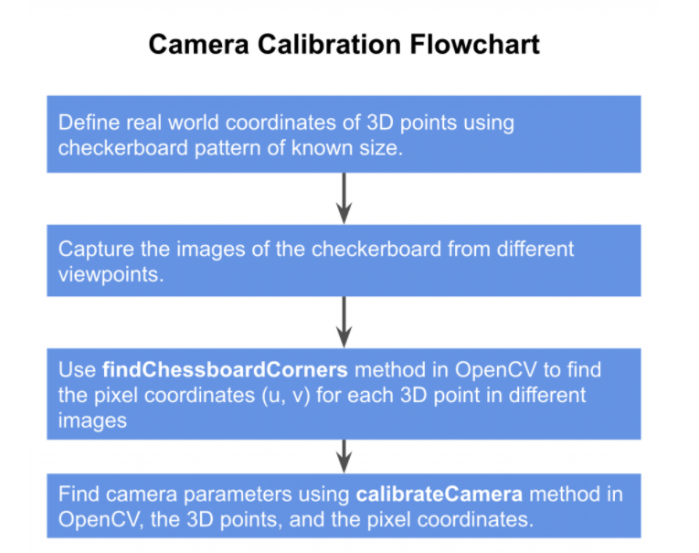 OpenCV9 calibration